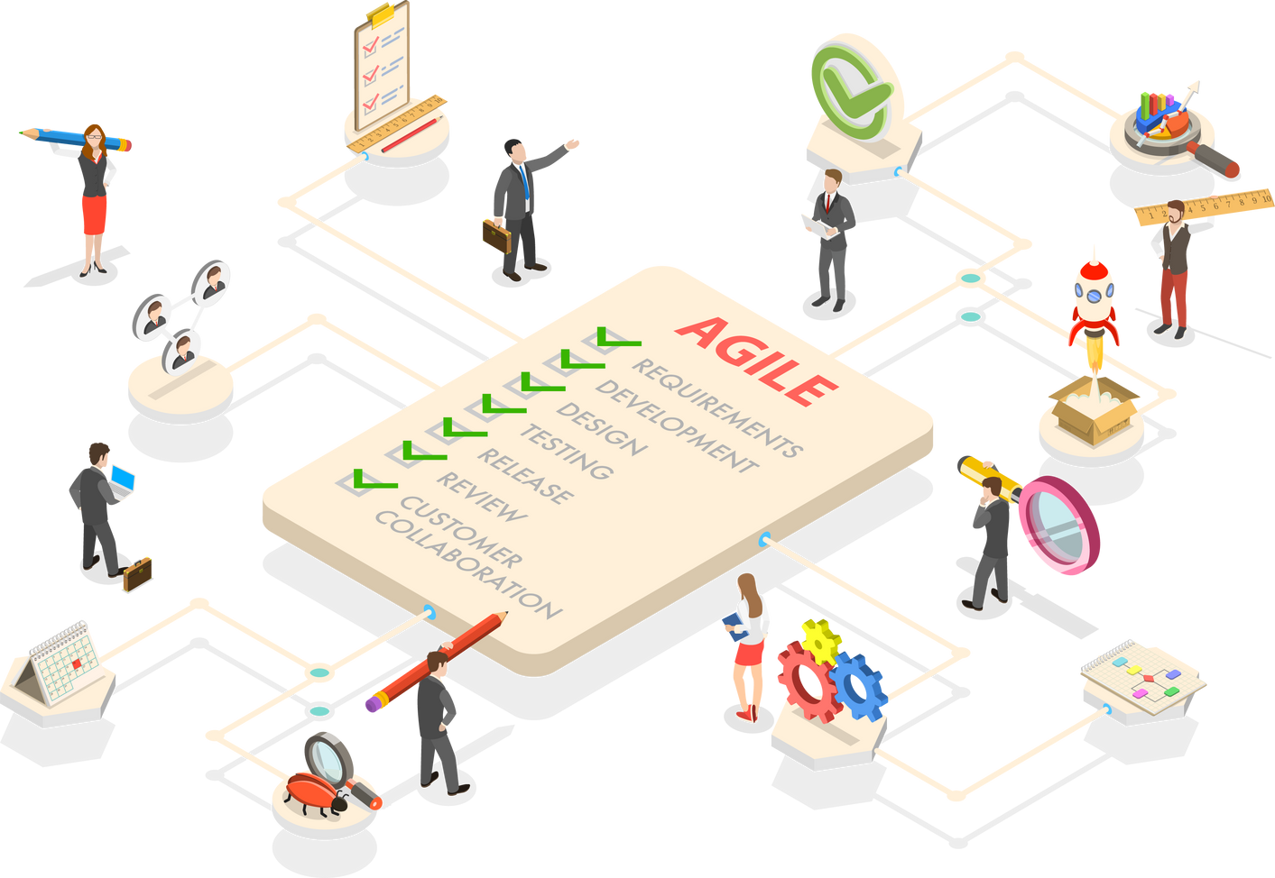 3D Isometric Flat Vector Conceptual Illustration of Agile Software Development Methodology